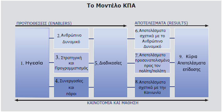 31 Το ΚΠΑ έχει γενικά ως στόχους: 1.