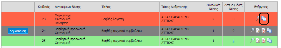 Εικόνα 25.60: Κλωνοποίηση Αποσυρμένης Θέσης 25.4.6 Κλωνοποίηση Θέσης Πρακτικής Άσκησης Μία επιπρόσθετη δυνατότητα που δίνεται στους χρήστες είναι η κλωνοποίηση ενός Group Θέσεων.