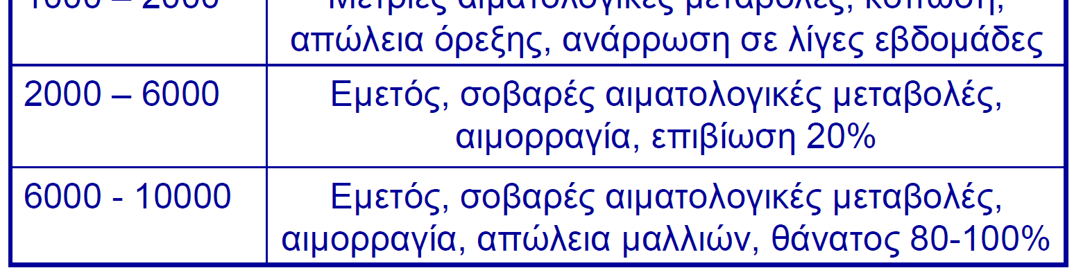 όπωςτοοη- 3. Αλλοιώσεις των κυτταρικώνπρωτεϊνών, μεμβρανών και του DNA 4.