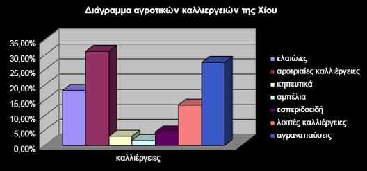 οι παραγωγοί την ίδια στιγμή τονίζουν την ανάγκη βελτίωσης με νέες προωθημένες ποικιλίες.