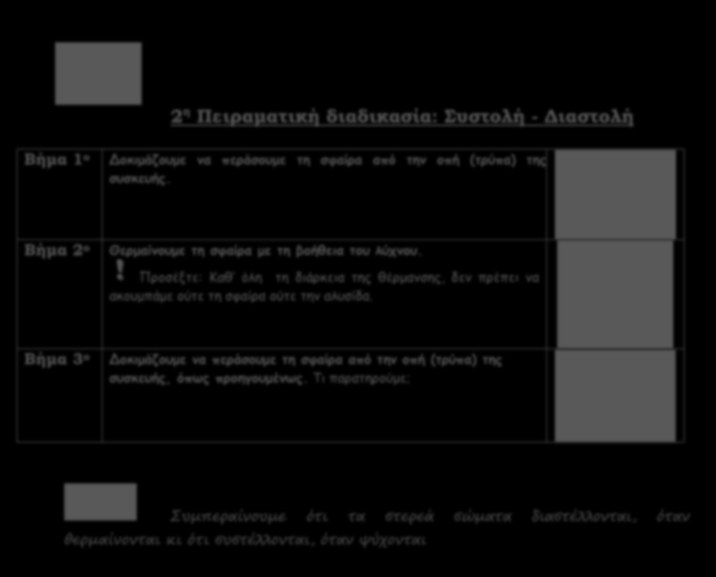 6 η δραστηριότητα: Διαστολή Συστολή (2) (1) συσκευή (συστολής-διαστολής) (1) λύχνος υγραερίου Οι μαθητές κατανοούν τις έννοιες της διαστολής και της συστολής των στερεών