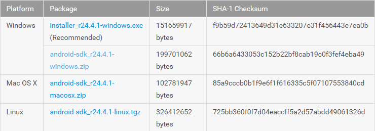 4.2.3 Εγκατάσταση Android SDK manager Χρησιμοποιούμε το εξης link: http://developer.android.com/sdk/index.html#top και κατεβάζουμε το zip αρχείο.