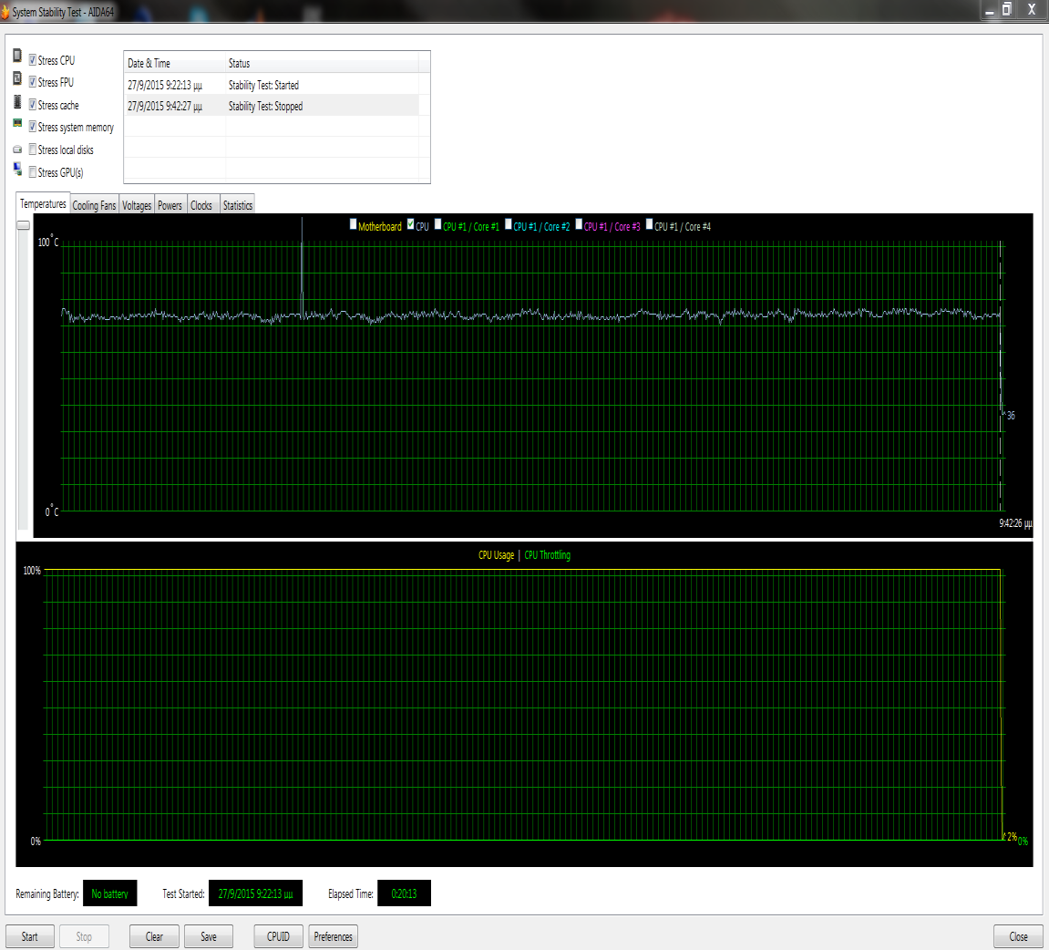 Όπως είπαμε και πιο πάνω γνωρίζουμε ήδη την σταθερότητα του συστήματος για αυτό το παρακάτω Stress Test είναι καθαρά για να δούμε την θερμική συμπεριφορά του επεξεργαστή (20
