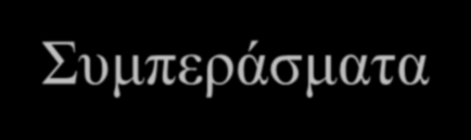 Η JVM είναι αργή από τη στιγμή που είναι εικονική και προσομοιώνει την αρχιτεκτονική Αυτό δε συμβαίνει σε πραγματικές αρχιτεκτονικές στοίβας Σήμερα, αντί για εκτέλεση των bytecodes, τις περισσότερες