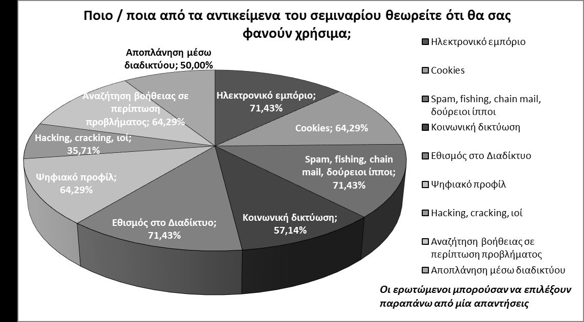 Αλλά και σχεδόν όλα τα επιμέρους θέματα θεώρησαν ότι θα τους φανούν χρήσιμα στην εκπαιδευτική διαδικασία και θα τα συζητήσουν με