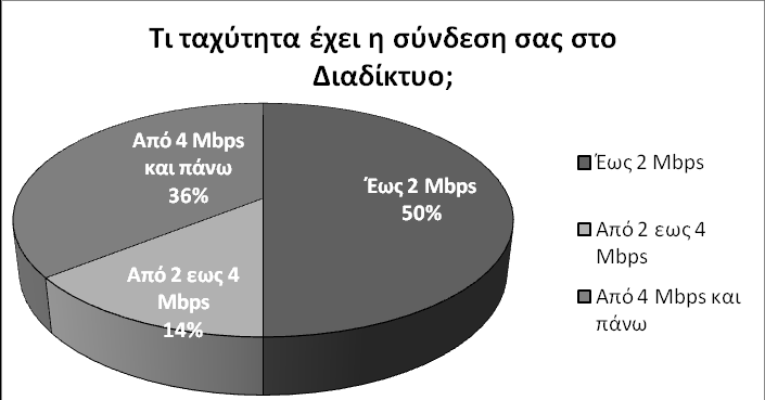 12.6.8 Ευχρηστία εικονικών κόσμων και Moodle Στην ερώτηση αν ο εικονικός κόσμος ήταν εύχρηστος όλοι οι ερωτώμενοι απάντησαν θετικά, όπως επίσης και στην ερώτηση εάν ο εικονικός κόσμος κάλυψε τις