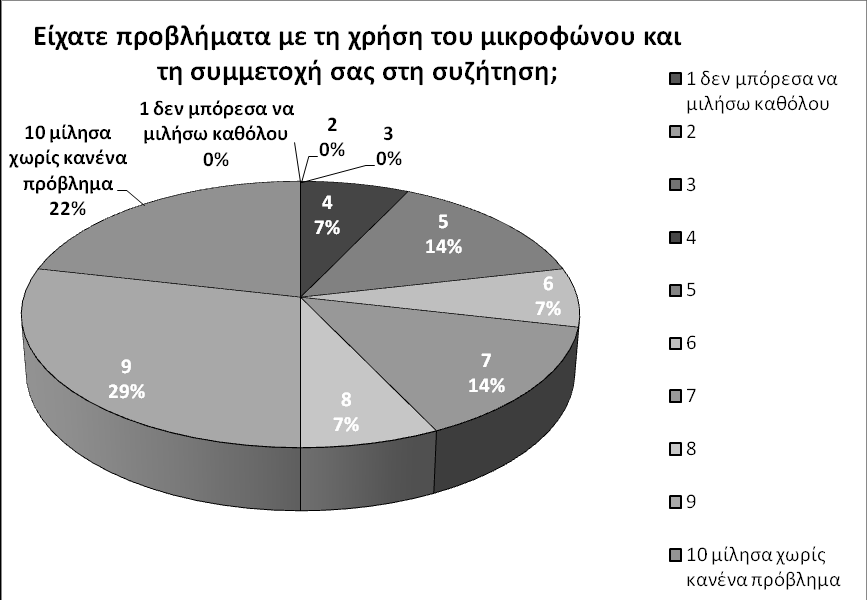 ταχύτητες σύνδεσης ικανοποιητικές.