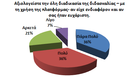 Σν γεγνλφο απηφ ίζσο νθείιεηαη ζην γεγνλφο φηη 3 καζεηέο έρνπλ ειάρηζηε γλψζε ρξήζεο Ζ/Τ.