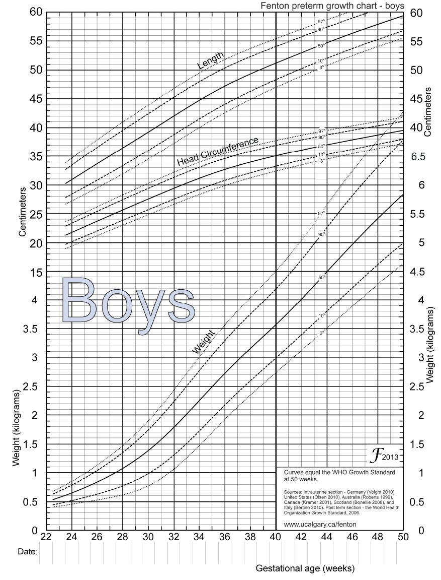 (3,986,456 births (34,639 births <30 wks) from countries Germany, United