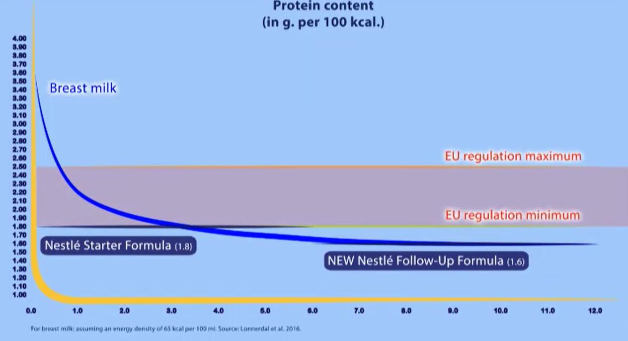 ΜΕΙΩΣΗ ΤΩΝ MAX ΟΡΙΩΝ