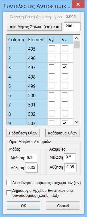 Οι προκαθορισμένοι συνδυασμοί των τρεγμένων σεναρίων της ανάλυσης, καταχωρούνται αυτόματα από το πρόγραμμα.