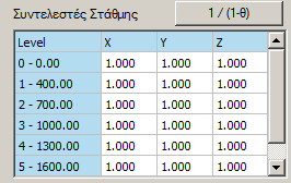 Στο πεδίο Συνδυασμοί εμφανίζεται η λίστα με όλους τους συνδυασμούς.