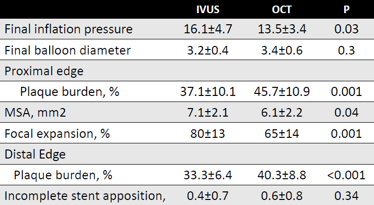 IVUS vs.