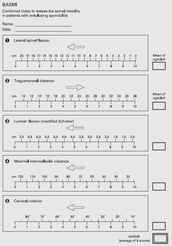 Bath Ankylosing Spondylitis Metrology Index (ΒΑSΜΙ) ύνθετοσ δεύκτησ Κινητικότητα και ιςχύων