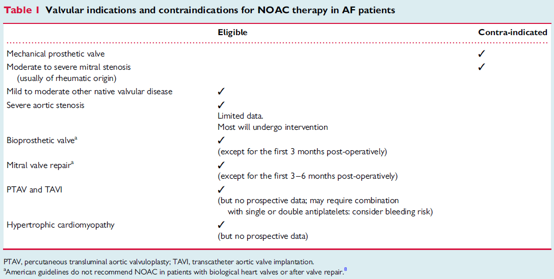 NOACs in VHD: EHRA Recommendations 2015 Updated EHRA Practical Guide on the