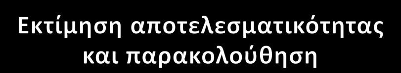 Ολοςωματικό ςπινκθρογράφθμα με 111 Ιn-octreotide (Octreoscan) Απεικονιςτικόσ ζλεγχοσ με CT / MRI / US ανάλογα με τθν εντόπιςθ τθσ