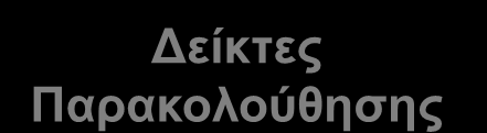 Βελτίωση του Μηχανισμού Προβλέψεων Η μεγαλύτερη πρόκληση στον Χάλυβα είναι η πρόβλεψη του μικτού κέρδους των επομένων μηνών Υπάρχει ορατότητα για 2-3 μήνες Μοντέλο μηνιαίων προβλέψεων Σχεδιασμός