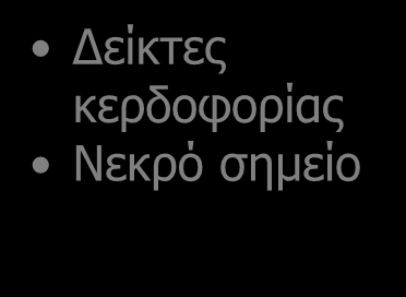 Δείκτες Παρακολούθησης Δείκτες Ρευστότητας Κεφάλαιο κίνησης Απαιτήσεις Επίπεδα διαθέσιμων γραμμών Δείκτες