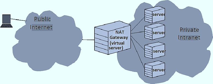 Virtual NAT Server (5/8)