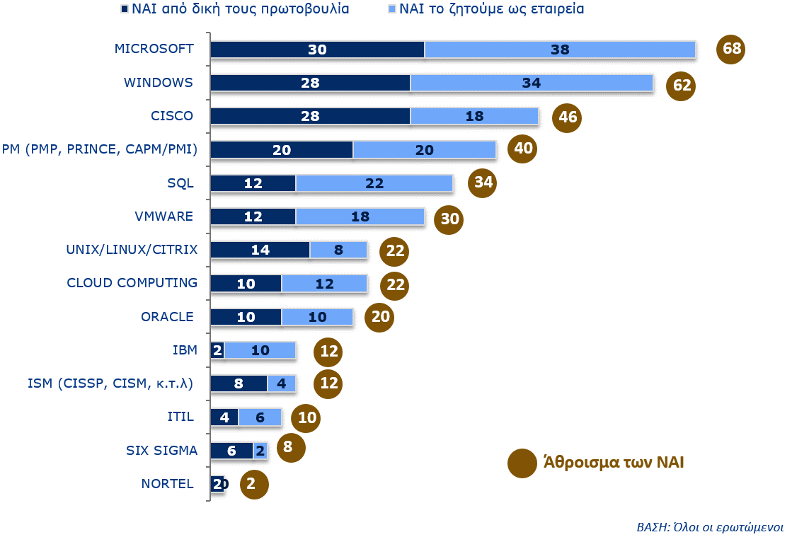 Γράφημα 6.