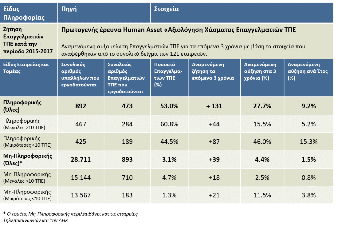 Παράρτημα Α: Υποστηρικτικές Αναλύσεις Υπολογισμού Προβλεπόμενης Ζήτησης Πίνακας 6.