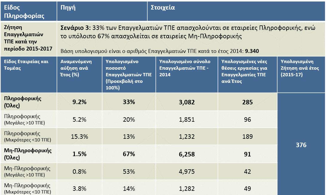 Πίνακας 9.