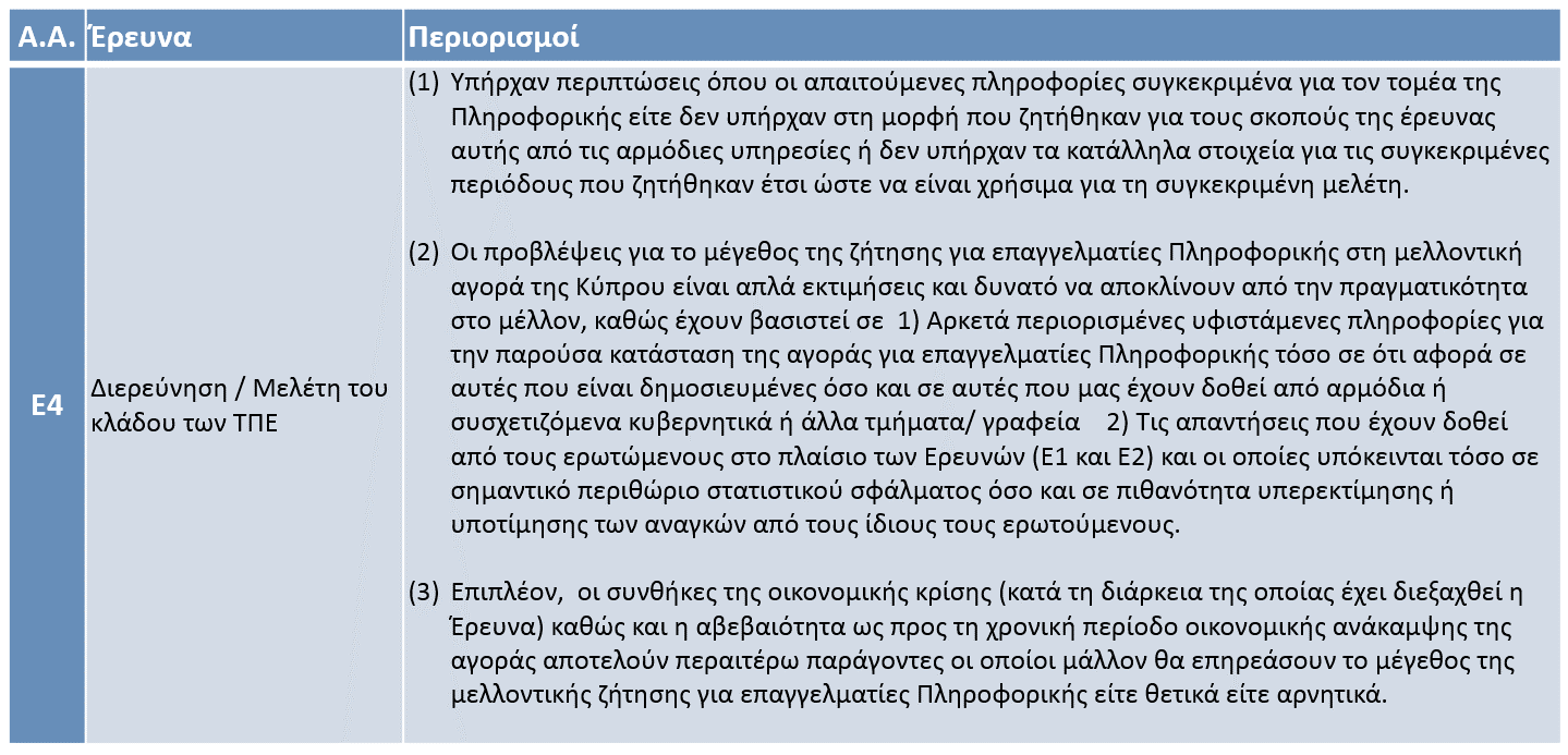 Περιορισμοί Έρευνας Πίνακας 4.