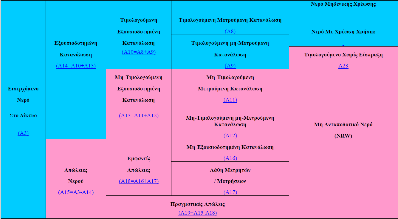 Πίλαθαο 4.