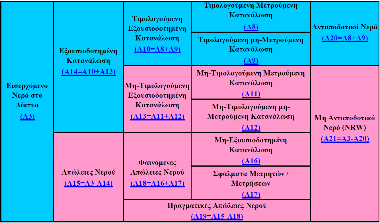 Πίλαθαο 1.