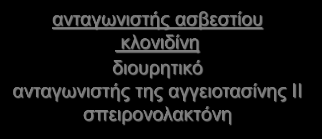 Οθηώβξηνο 2006 Καηά ηελ εηζαγσγή ηνπ: Κάιην νξνύ: 2,3 meq/l ΑΠ: 120/75 mmhg θύμεηο: 190/min Αλάηαμε κε απηλίδσζε Υνξήγεζε μπινθαίλεο δ/ηνο θαιίνπ επαξίλε ρακεινύ ΜΒ Καηά ηελ λνζειεία ηνπ: Γηεξεύλεζε