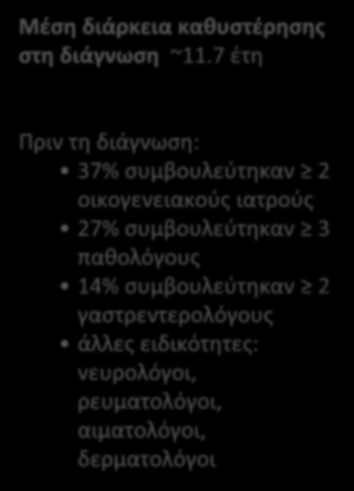 Μεγάλη καθυστέρηση μέχρι την οριστικοποίηση της διάγνωσης Μέση διάρκεια καθυστέρησης στη διάγνωση ~11.