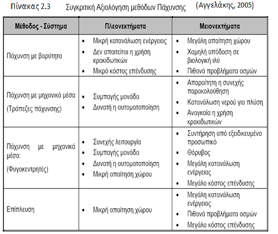 2.2.2.3. ΠΑΧΥΝΣΗ ΜΕ ΕΠΙΠΛΕΥΣΗ Αυτή η μέθοδος της πάχυνσης μπορεί να εφαρμοστεί όταν τα στερεά σωματίδια της ιλύος παρουσιάζουν χαμηλούς ρυθμούς καθίζησης.