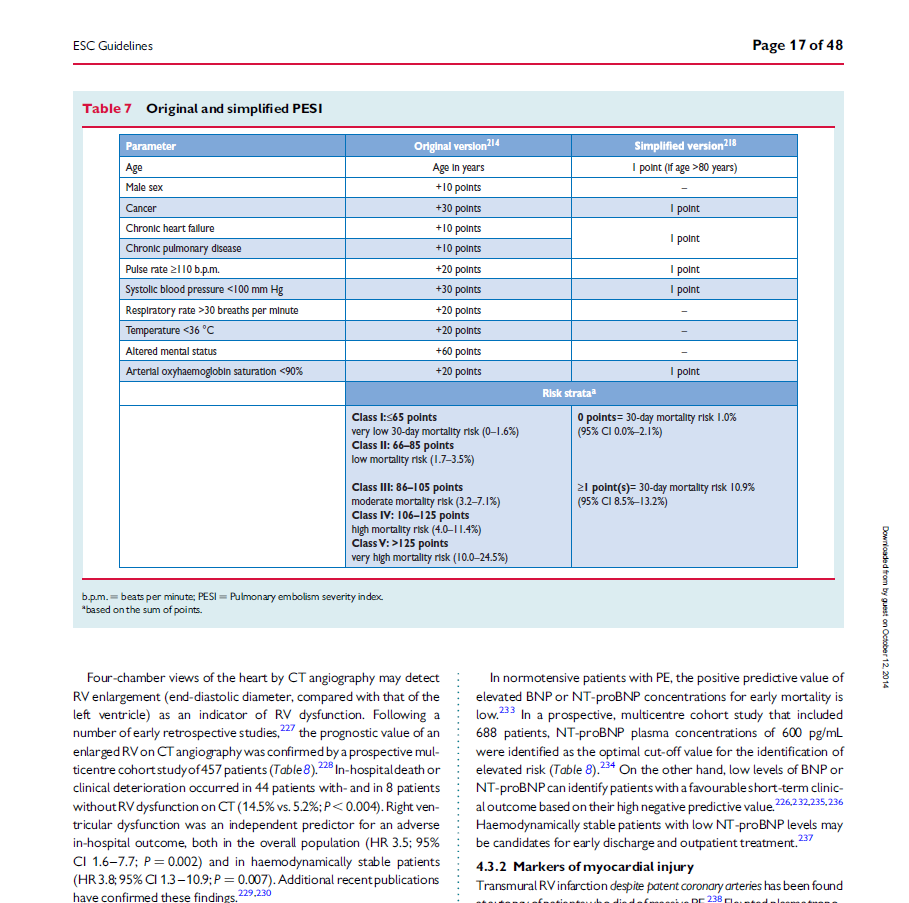 ΕSC Guidelines,