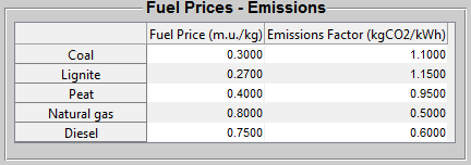 Επίσης από το menu Program δίνεται η επιλογή Add More Data.