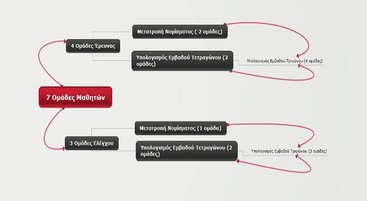 Ενότητα V Πληροφορική & Εκπαίδευση πειραματικών ομάδων από όπου έχουν άμεση πρόσβαση στο Scratch και όπου επιπλέον μπορούν να καταθέσουν τις απαντήσεις τους και στη συνέχεια να δουν τις απαντήσεις