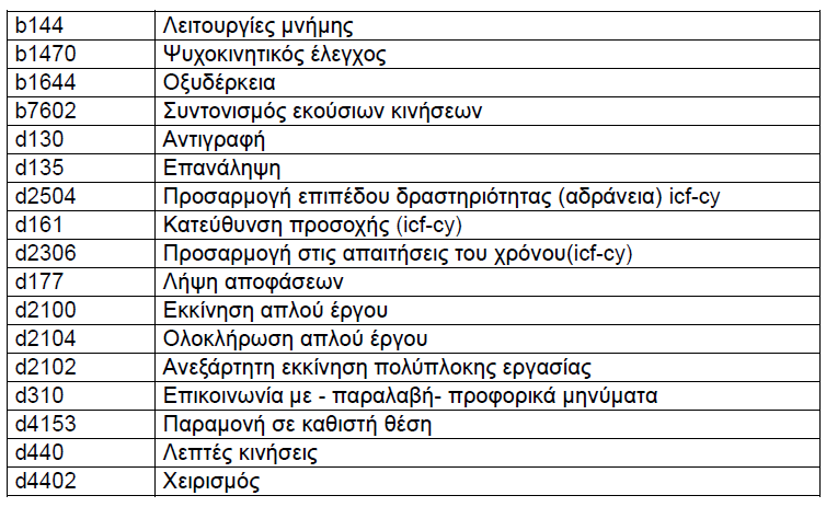 Κατάλογος ελέγχου της δοκιμασίας