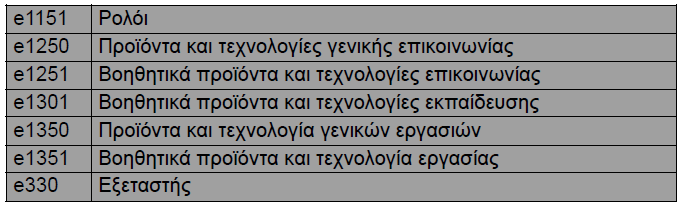 Κατάλογος ελέγχου της δοκιμασίας