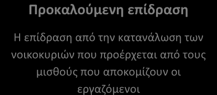 Ο οικονομικός αντίκτυπος της εξορυκτικής βιομηχανίας 83 της εξορυκτικής βιομηχανίας, όπως και οι ευρύτερες επιδράσεις της εγχώριας εξόρυξης (Διάγραμμα 6.2). Διάγραμμα 6.