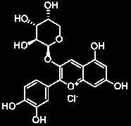 1,01±0,01mg/g ξηρού καρπού.