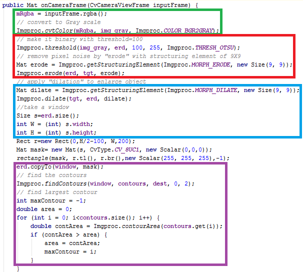 Εικόνα 8.73 OnCameraFrame Part 1 Στην εικόνα 8.74 βλέπουμε στο πράσινο πλαίσιο ψάχνουμε να βρούμε την θέση στο κέντρο της εικόνας.