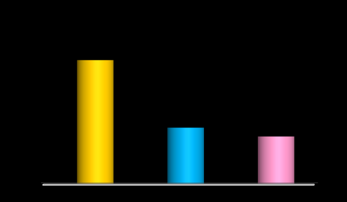 Patients (%) D:A:D Study: Η ηπατική νόσος είναι κύρια αιτία θανάτου σε ασθενείς με HIV Προοπτική Μελέτη Παρακολούθησης (N=33,308) 1999-2008 Διάμεσος χρόνος παρακολούθησης: 3 έτη Χαρακτηριστικά