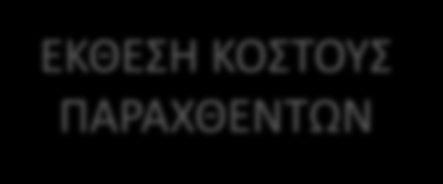 Έκθεση Κόστους Παραχθέντων Π.Σ.Ε. Αρχικό Απόθεμα (Α.