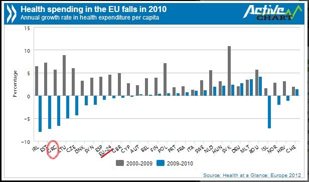 2010 ιφγσ ησλ απμαλφκελσλ δεκνζηνλνκηθψλ πηέζεσλ, θαζψο θαη ηεο αχμεζεο ησλ δεηθηψλ ρξένπο πξνο ην ΑΔΠ.