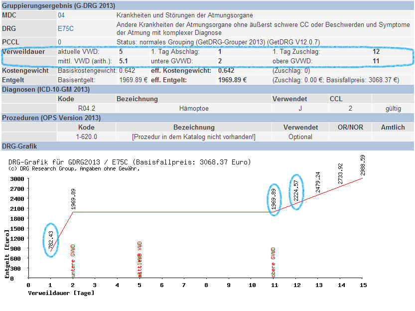 Δικόνα 6: G-DRG Webgrouper / DRG: Δ75C (ICD: R04.2, Ιαηξηθή Πξάμε: 1-620.