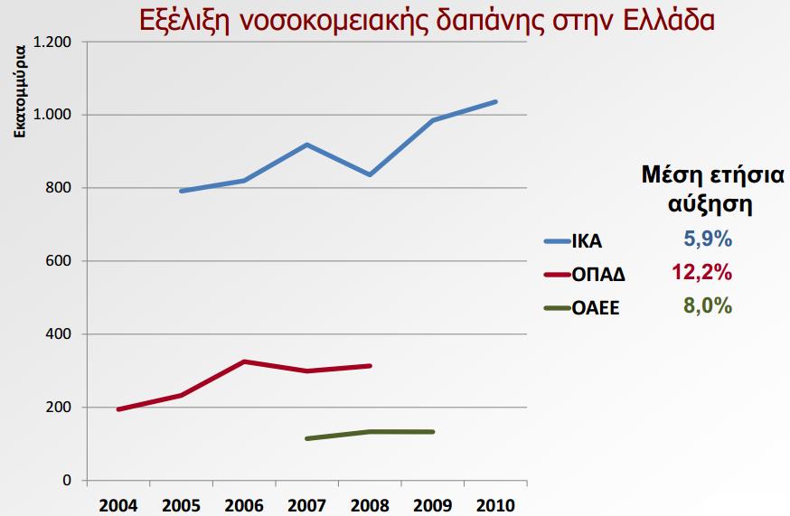 4. Η ΠΔΡΙΠΣΧΗ ΣΧΝ ΚΔΝ 4.1. Γιεπεύνηζη Δθαπμογήρ ηων DRGs ζηα νοζοκομεία ηος Δ..Τ.