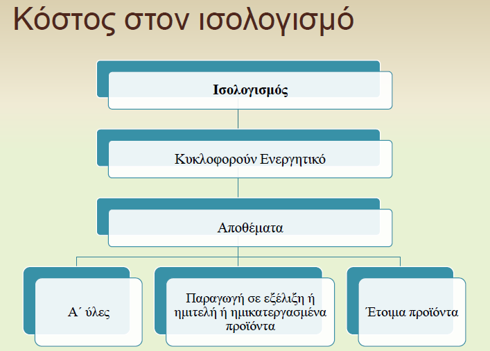 Αποθέματα πρώτων υλών Αποθέματα