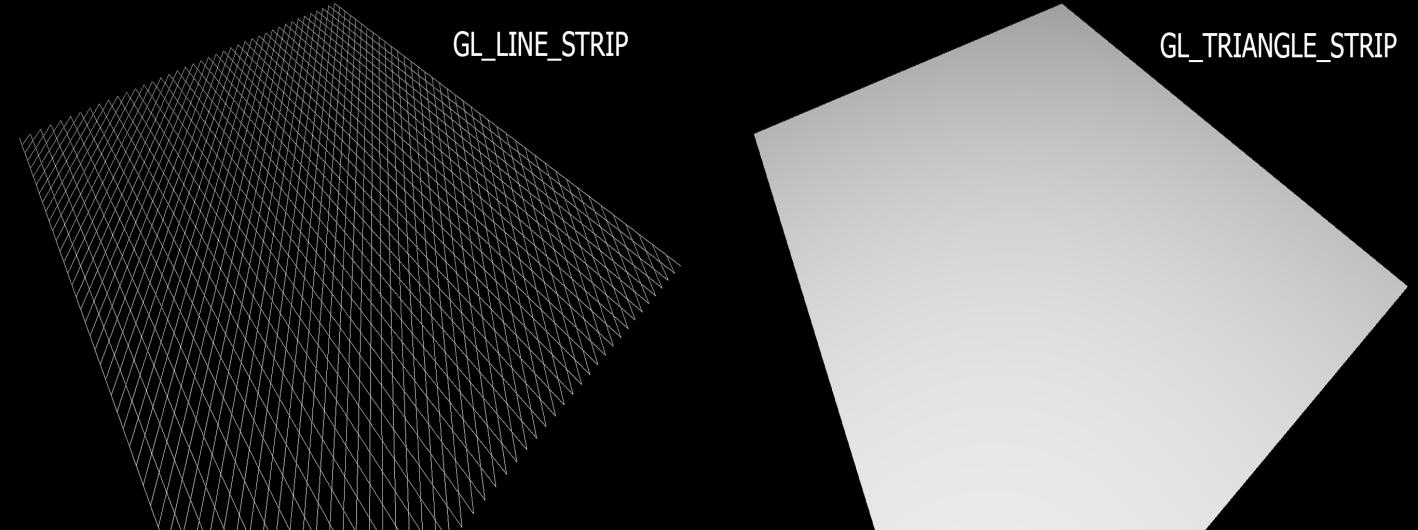 Αλγόριθμος κατασκευής επιφάνειας με την GL_TRIANGLE_STRIP και GL_LINE_STRIP void b(int w, int h) αρχικοποίηση αντικειμένου b με ορίσματα το πλάτος(w) και το ύψος(h) του κάθε τριγώνου int i, j; στην i