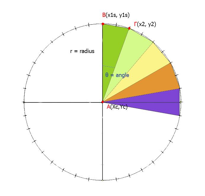 double angle=(float)(((double)i)/57.