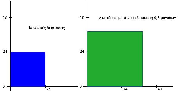 Σχήμα 5.3 Μετατόπιση 5.4.