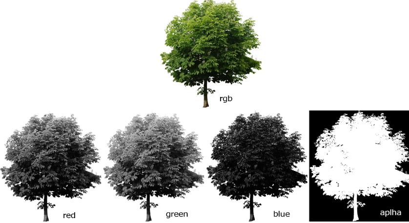 8.3. Κατασκευή ημηδιαφάνους επιφάνειας με υφή δέντρου Η διαδικασία σχετικά με την προετοιμασία και απόδοση ενός δέντρου με την χρήση του παραπάνω συνδυασμού φαίνεται στα παρακάτω βήματα.
